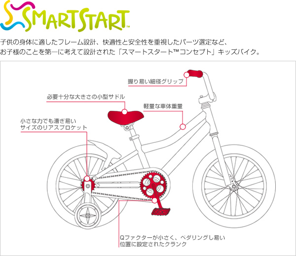 SMARTSTART